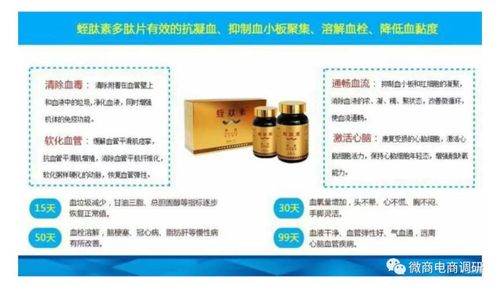 普通食品偽裝功效？上醫本草七級代理模式的法律與市場風險解析