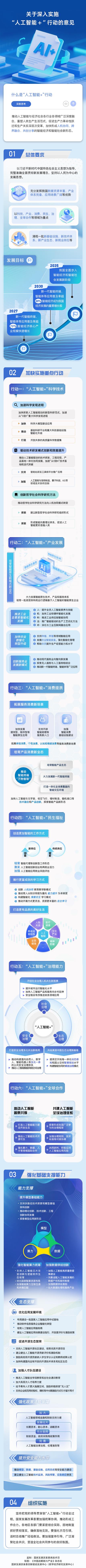 《人工智能+ 構(gòu)筑未來(lái)發(fā)展新引擎》——國(guó)務(wù)院印發(fā)《關(guān)于推進(jìn)人工智能與實(shí)體經(jīng)濟(jì)深度融合的意見(jiàn)》一圖速覽
